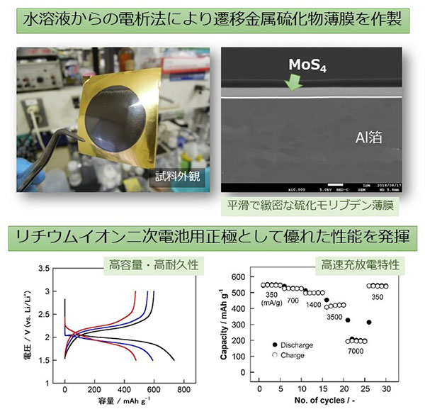 地方独立行政法人大阪産業技術研究所 表面工学研究室